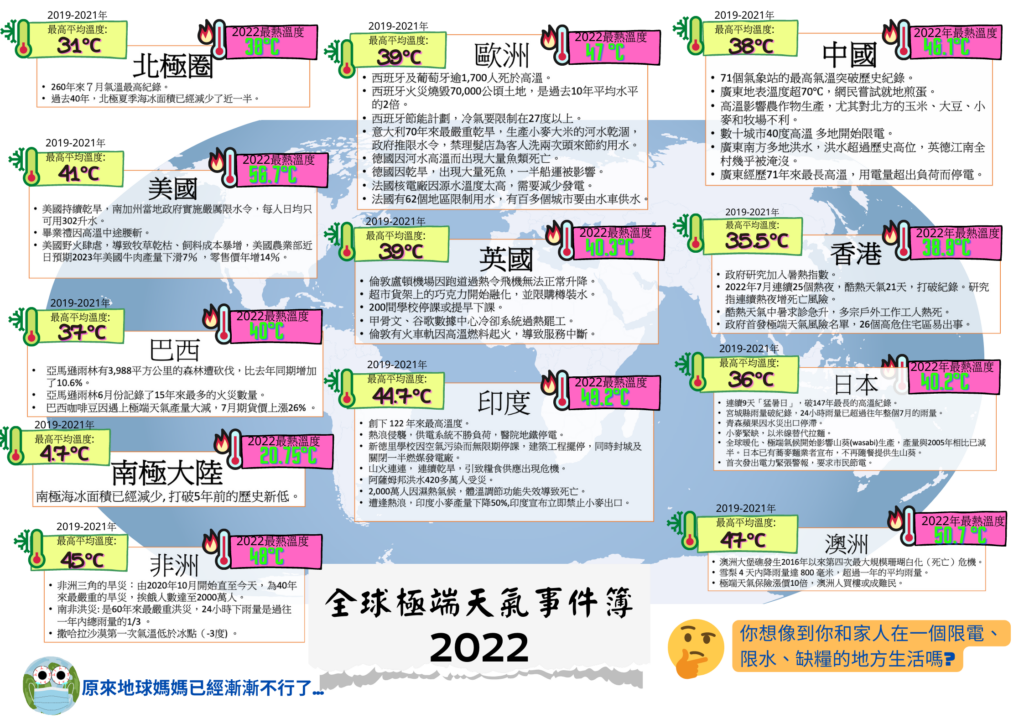 P03_全球極端天氣事件簿